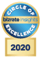 Bizrate Circle of Excellence - See TheraBreath Reviews at Bizrate.com